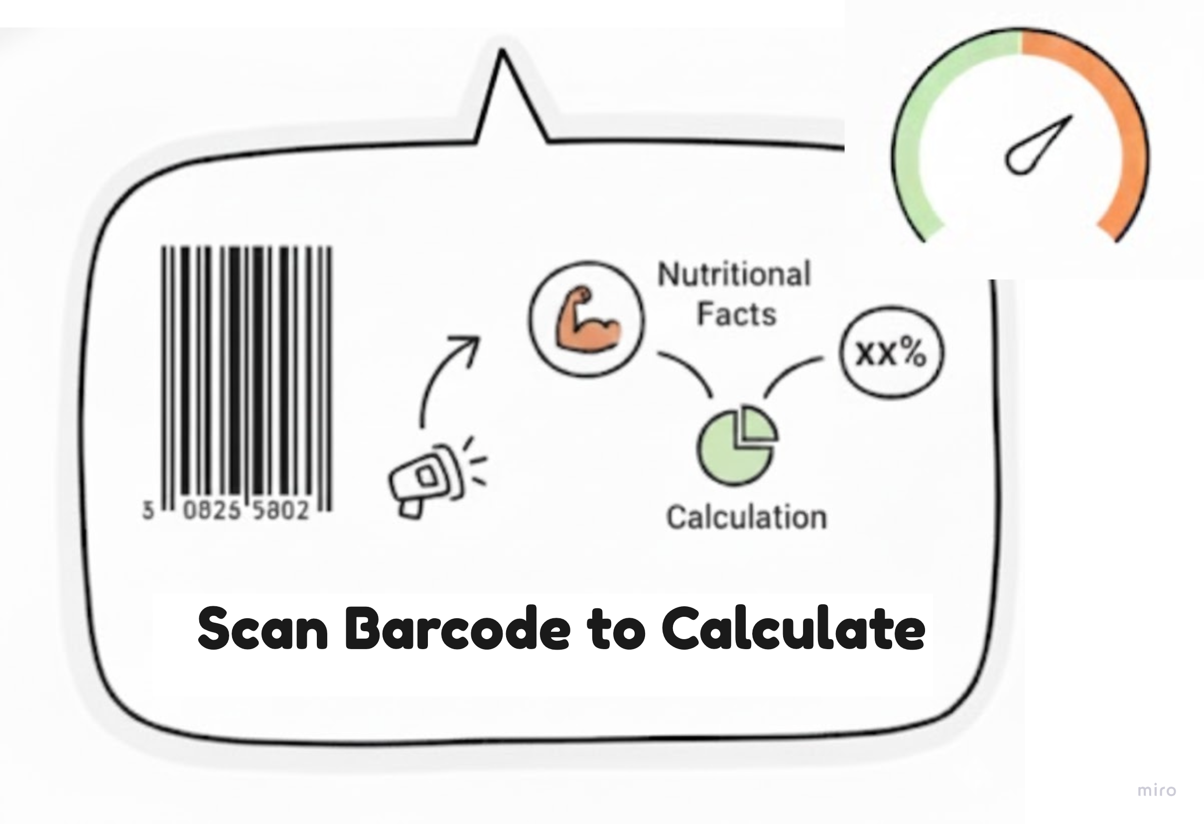 Barcode scanning process diagram